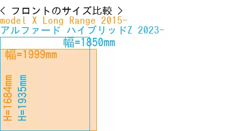 #model X Long Range 2015- + アルファード ハイブリッドZ 2023-
